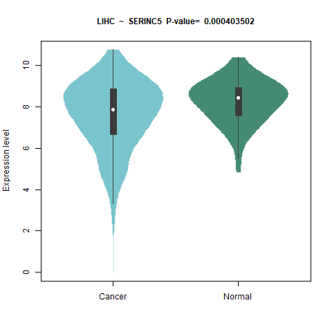 SERINC5 _LIHC.png